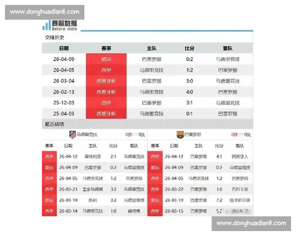马竞与巴萨历年交锋数据回顾及胜负趋势分析